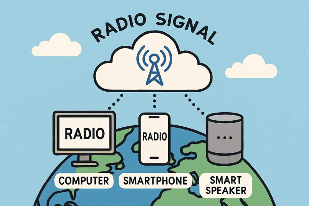 How Cloud-Based Internet Radio Hosting Transforms Online Broadcasting